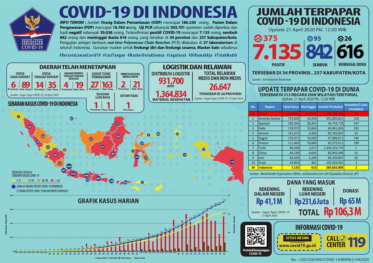 Covid-19 di Indonesia